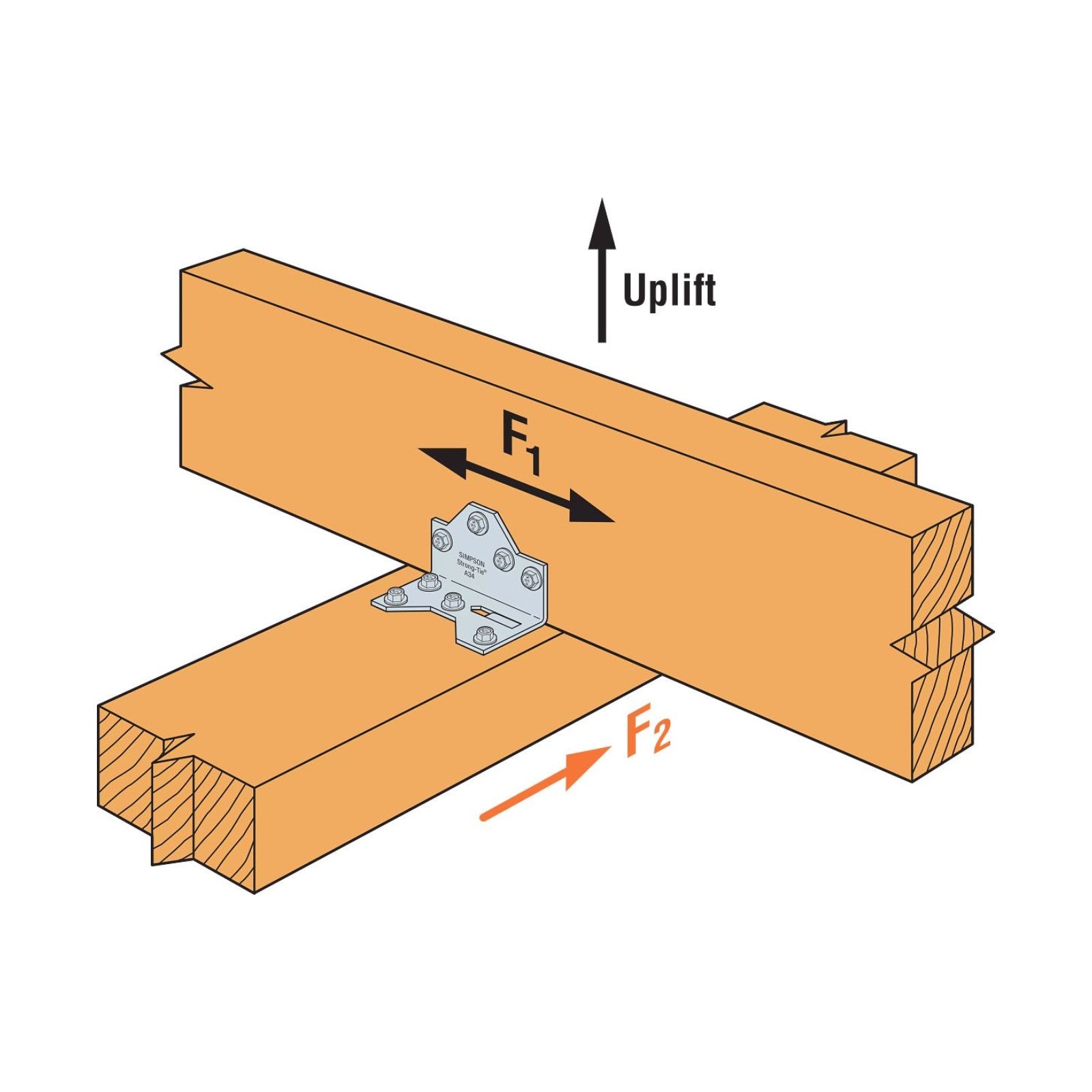 Simpson Strong-Tie Framing Angle Anchor installation