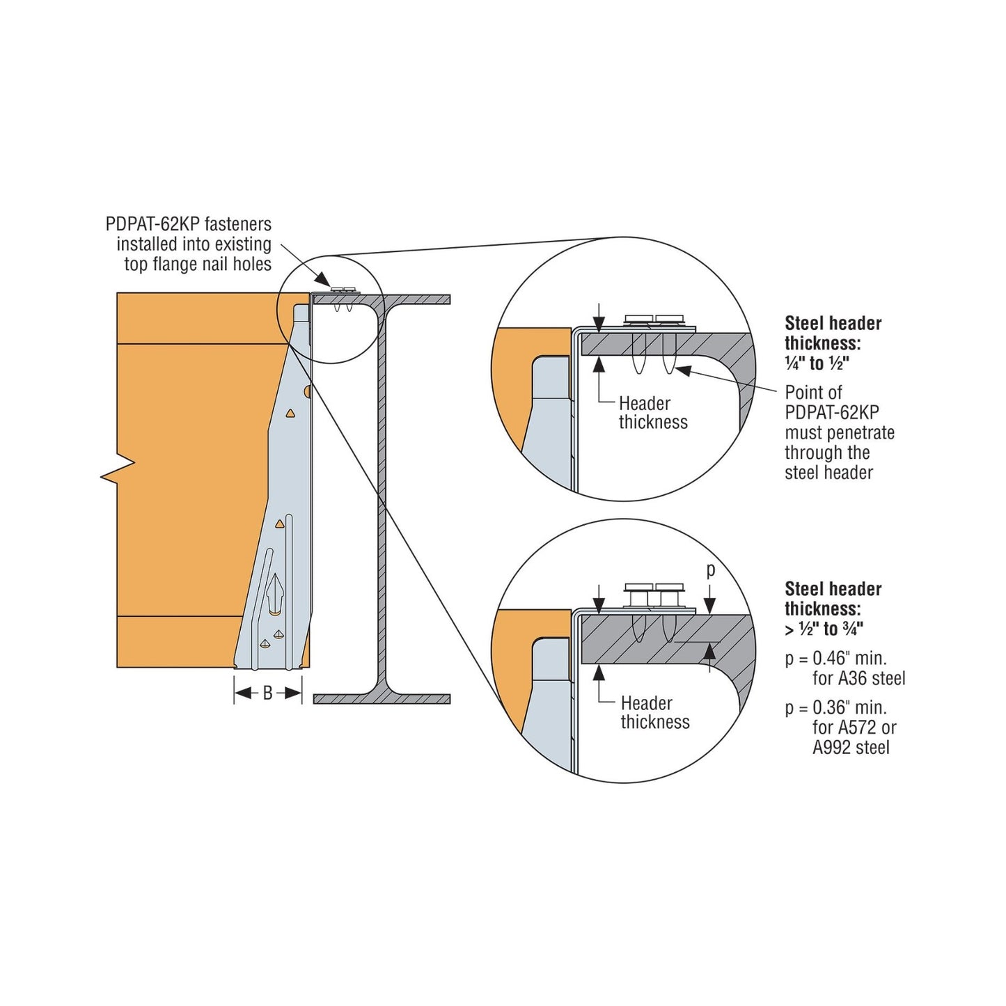 Top Flange I-Joist Hanger installation