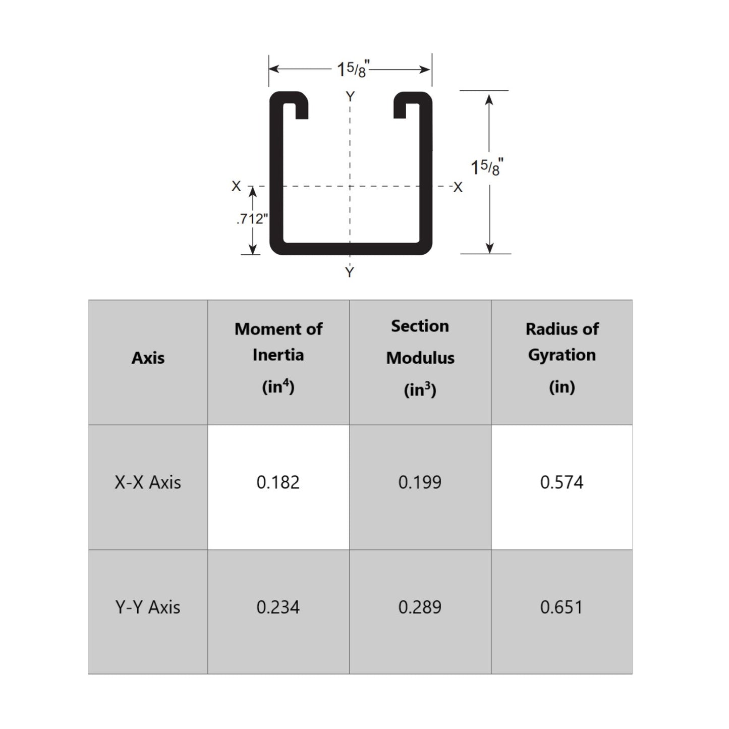 Strut Channel specifications