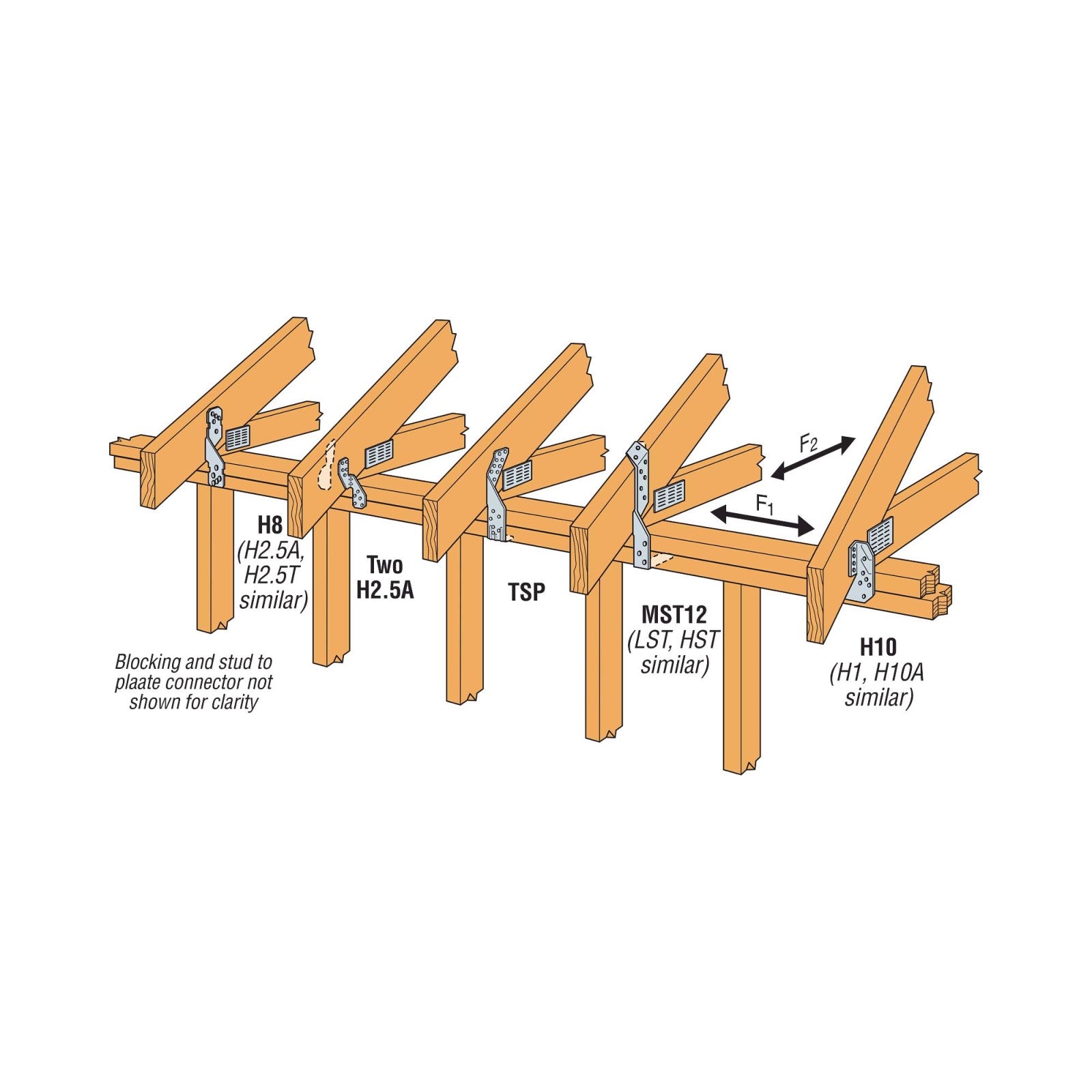 Simpson H2.5ASS Hurricane Tie - Stainless Steel – Fasteners Plus