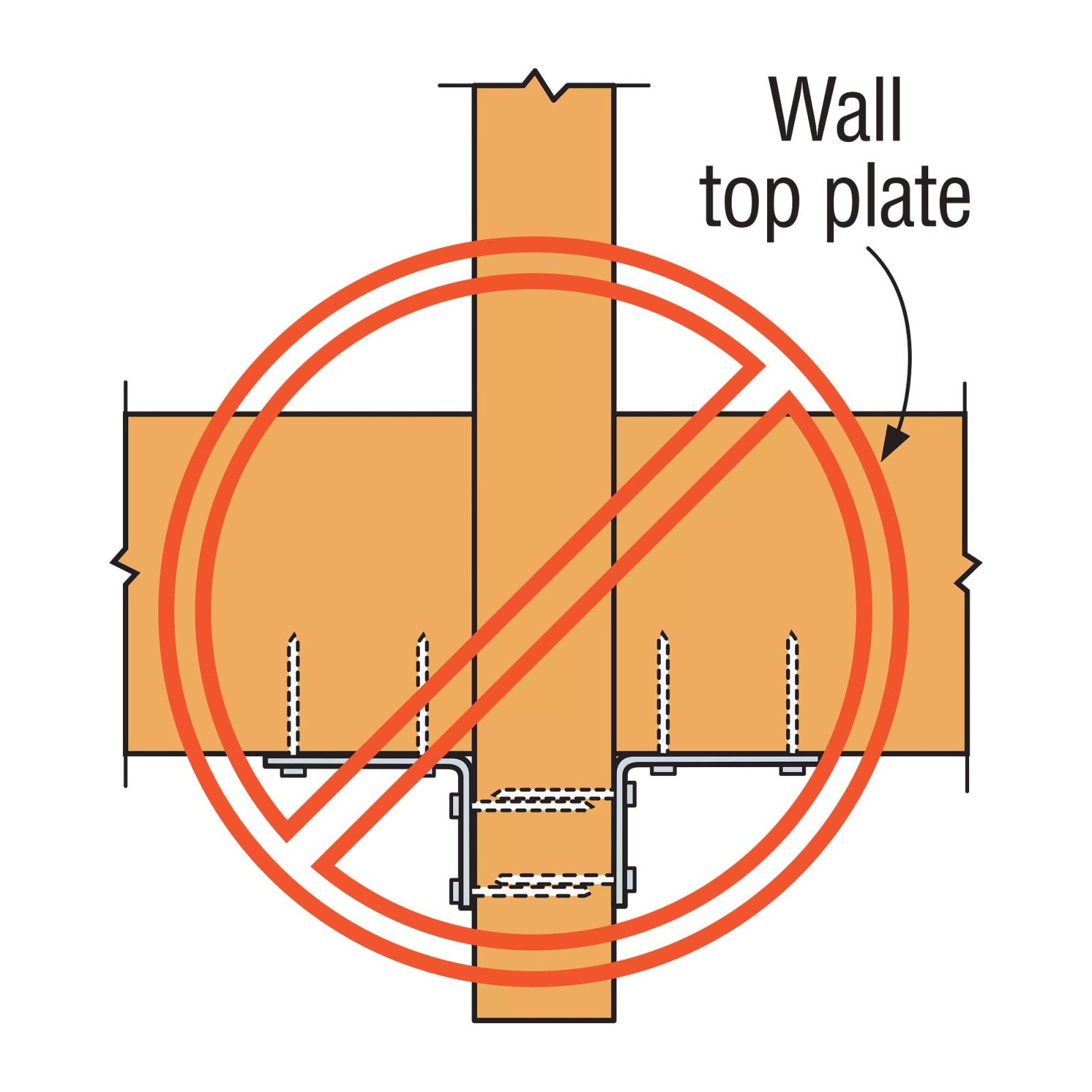 Simpson Strong-tie Hurricane Ties Installation