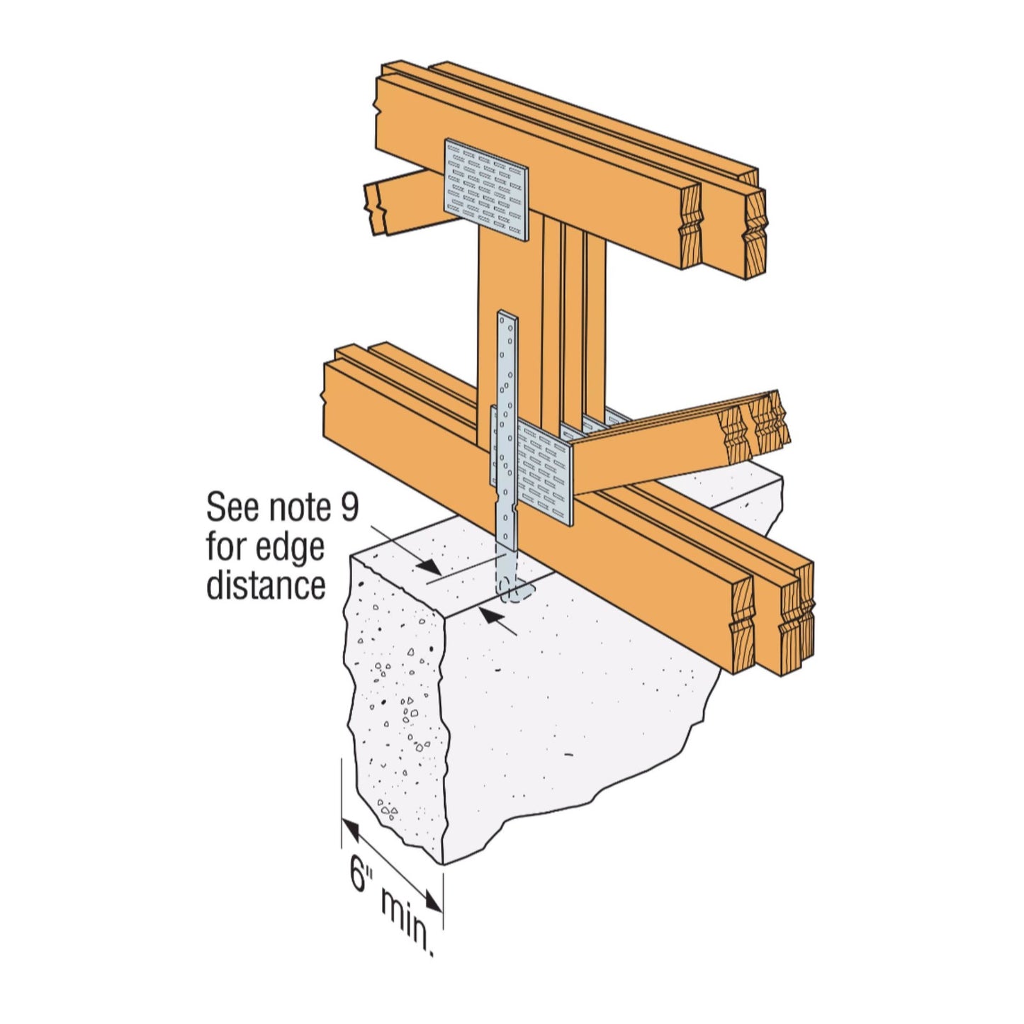 Simpson HETA20 16" Embedded Truss Anchor installation