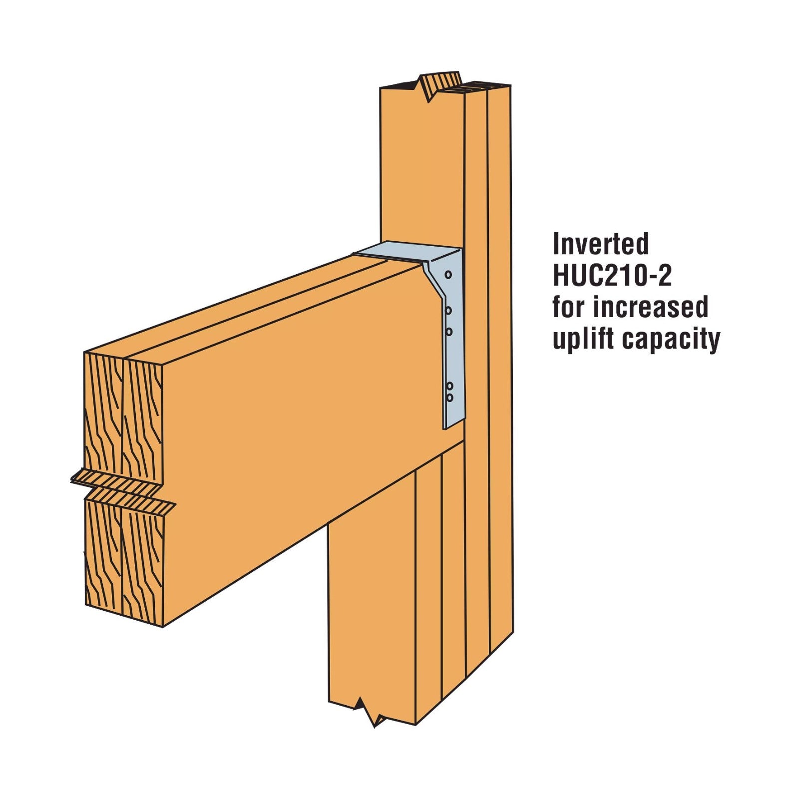 Simpson HUC210-2 Concealed Double Face Mount Hanger installation