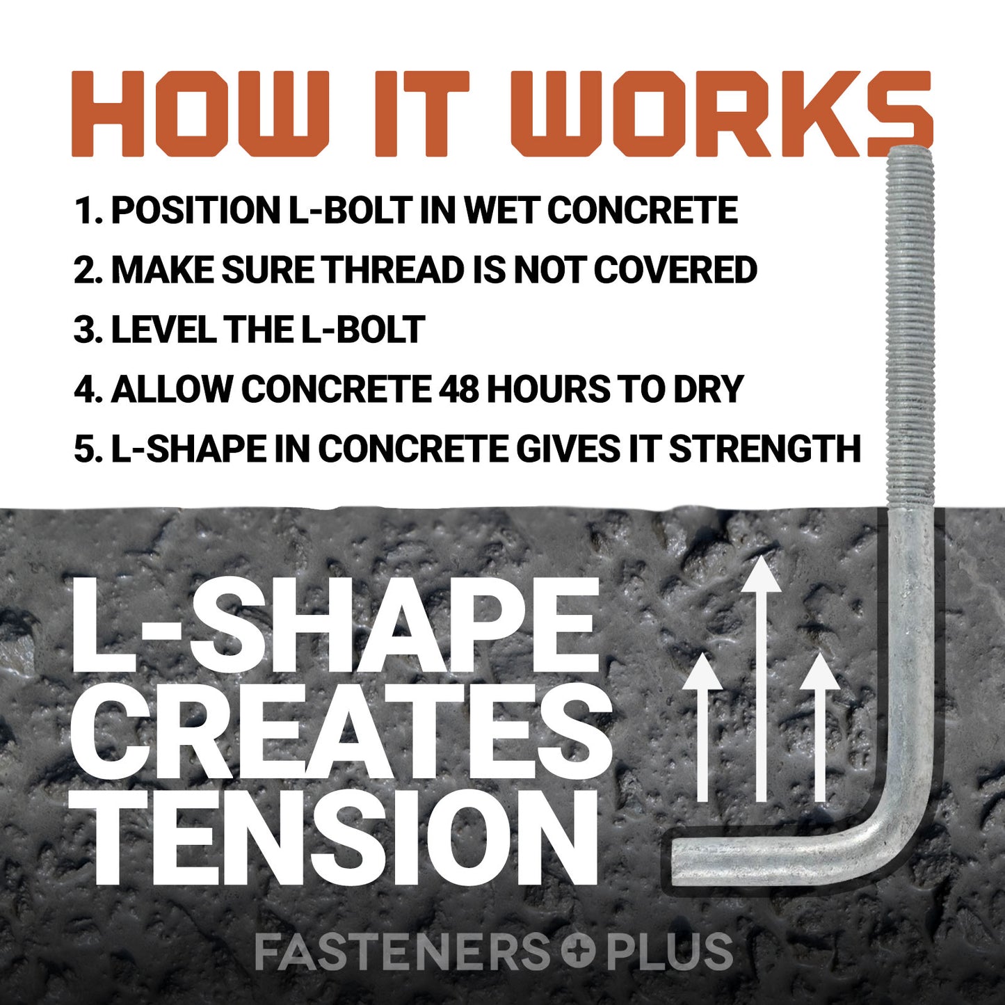 L-Bolts How it Works Infographic