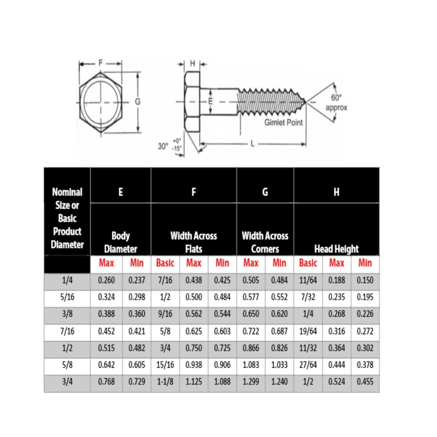 Lag Bolts - Size Diagram