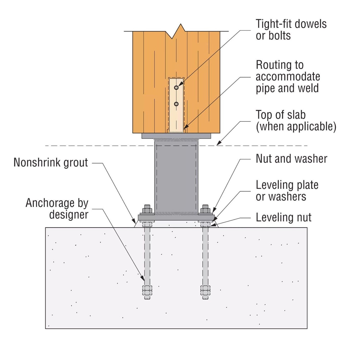 Simpson MCBS Mass Timber Column Base Standoff