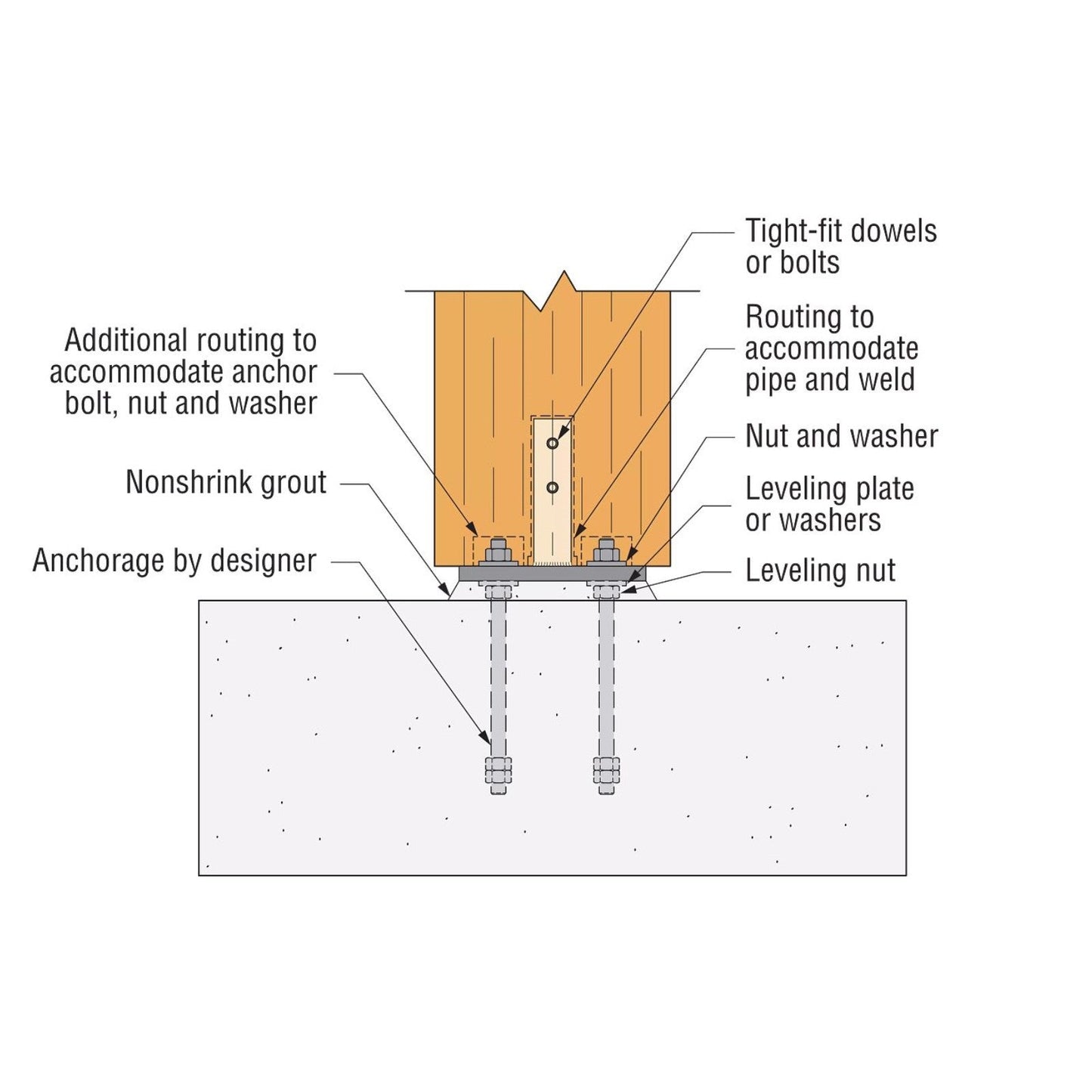 Simpson MCB Mass Timber Column Base Standoff