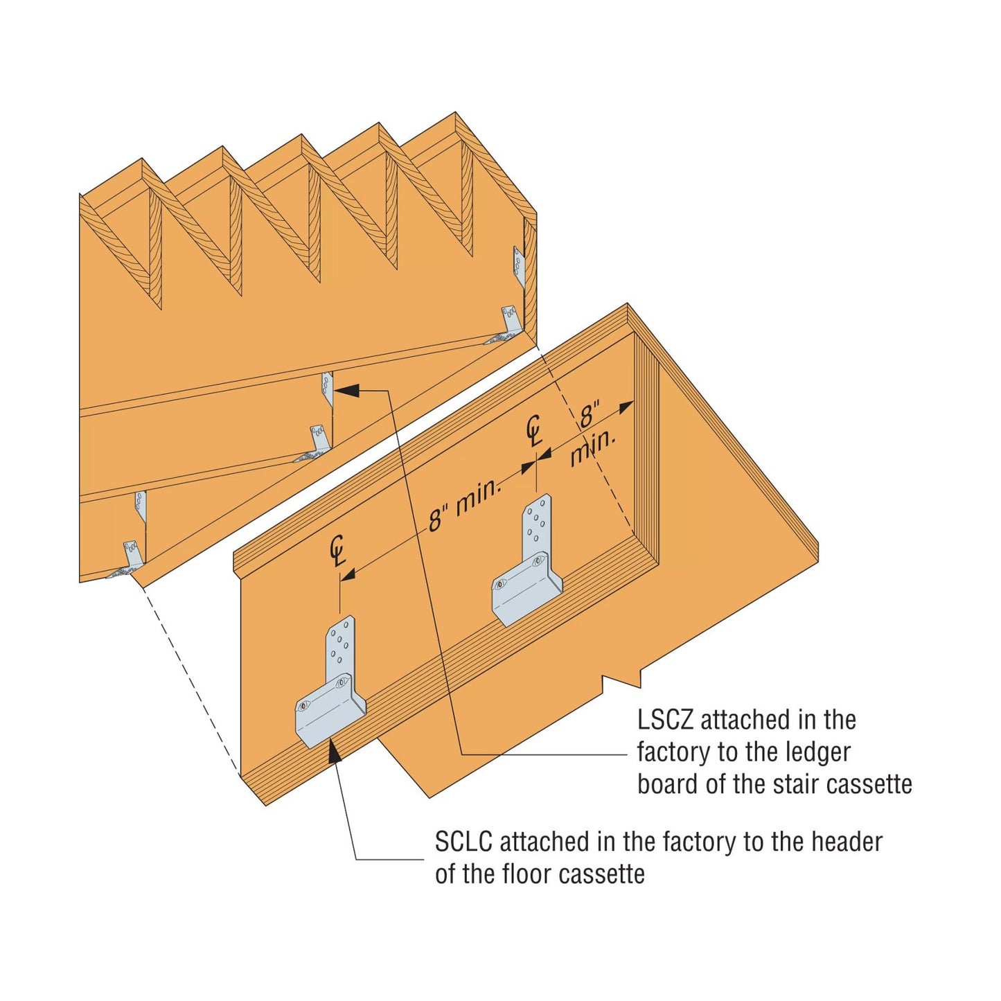 Simpson Strong-Tie SCLC1.75 Stair Cassette Ledger Connector - 1 7/8" Opening