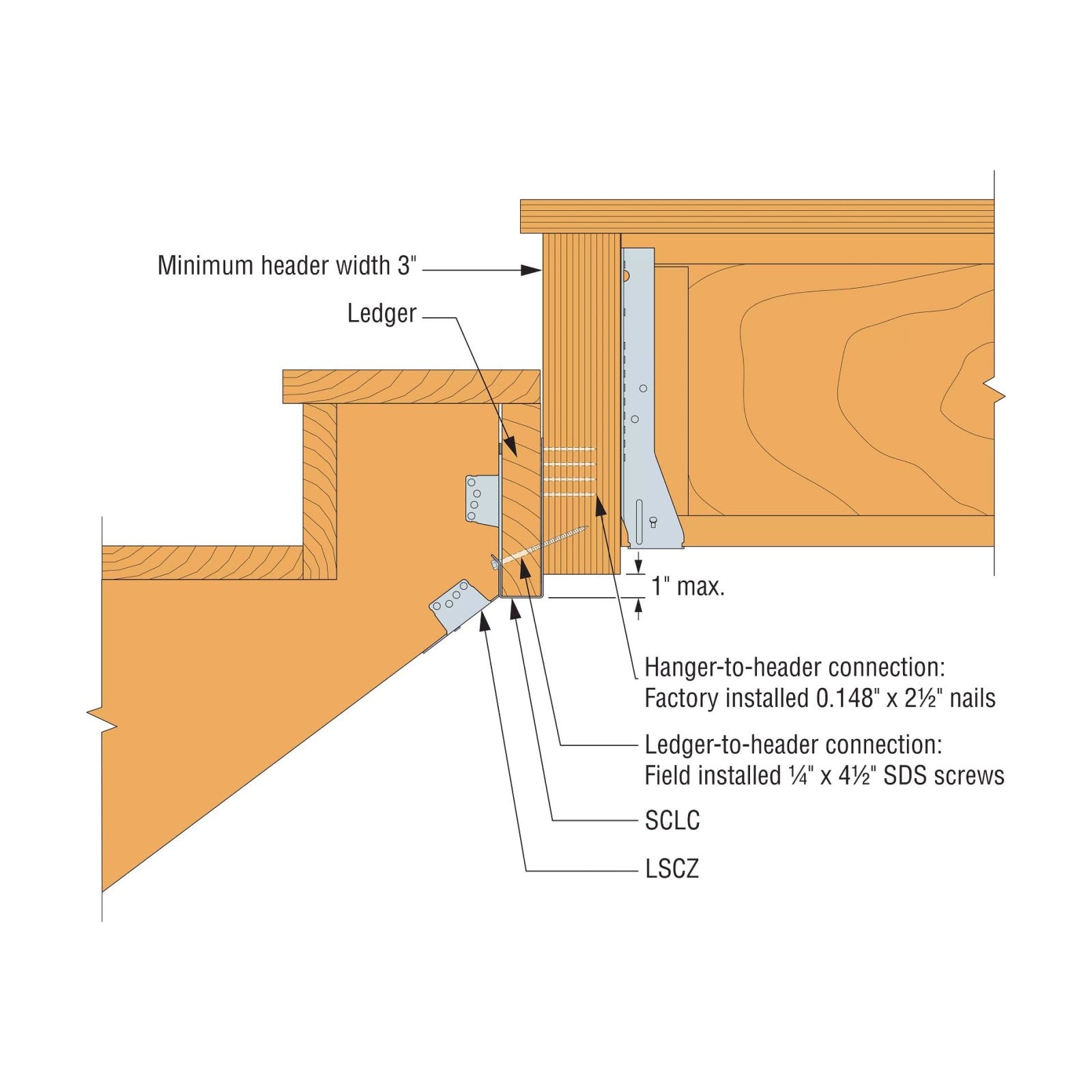 Simpson Strong-Tie SCLC1.75 Stair Cassette Ledger Connector - 1 7/8" Opening