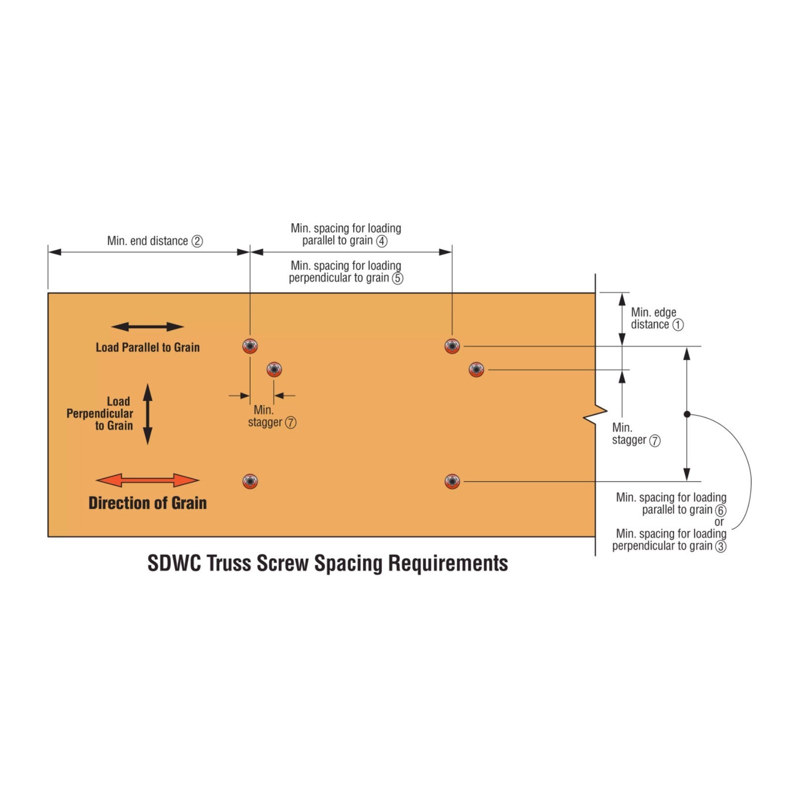 Simpson Strong-Tie Simpson Strong-Tie SDWC Truss screw installation spacing