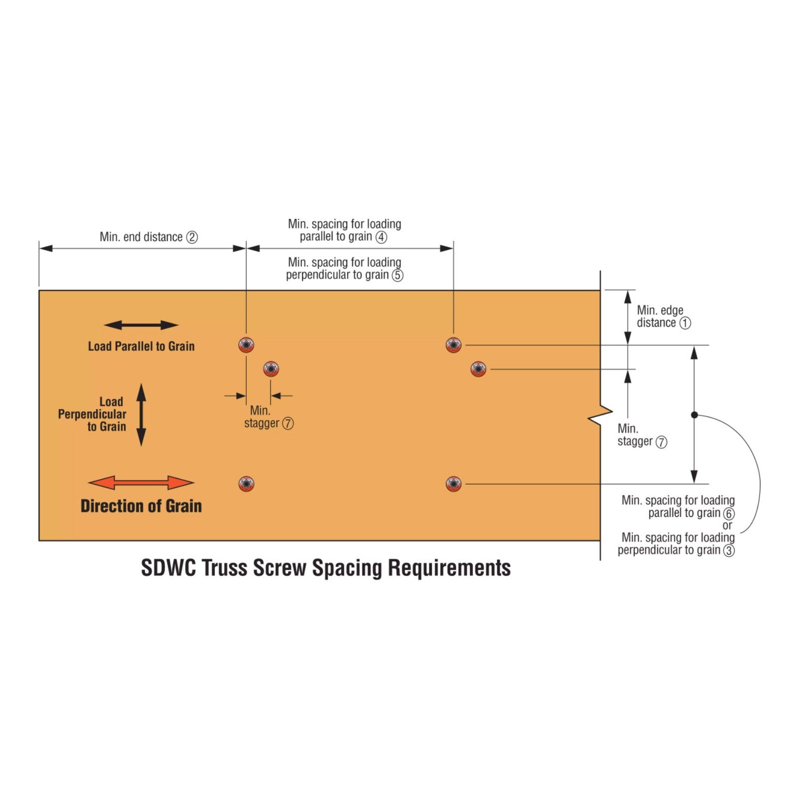 Simpson Strong-Tie Simpson Strong-Tie SDWC Truss screw installation spacing