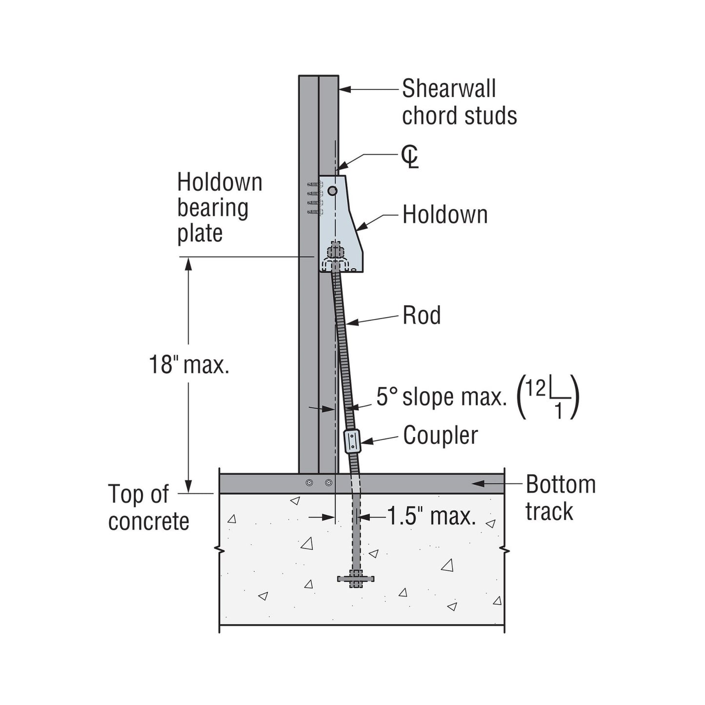 Simpson S/HDU9 Light Gauge Holdown For Steel - G90 Galvanized