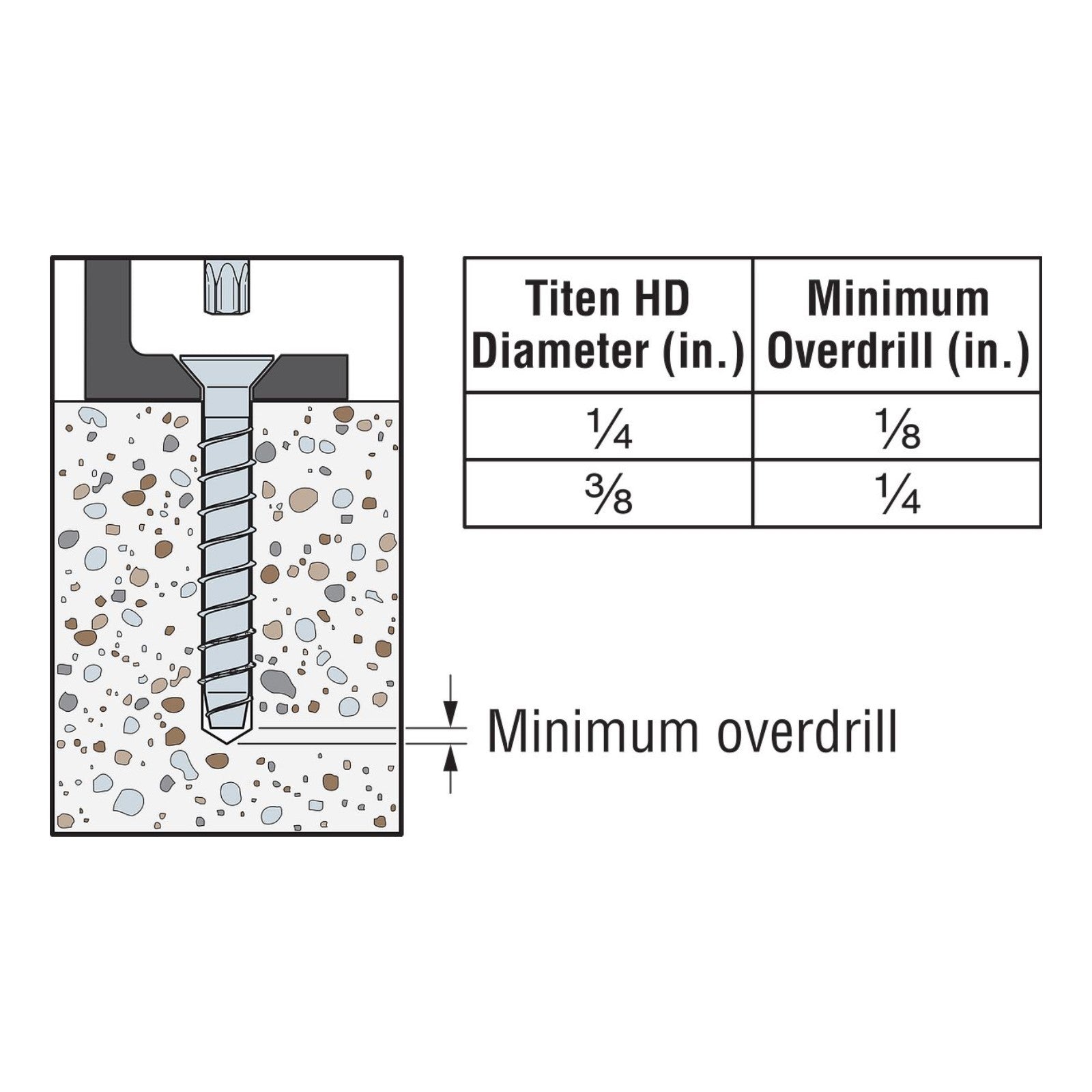 3/8" x 5" Strong-Tie THD37500CS Countersunk Titen HD Anchor installation