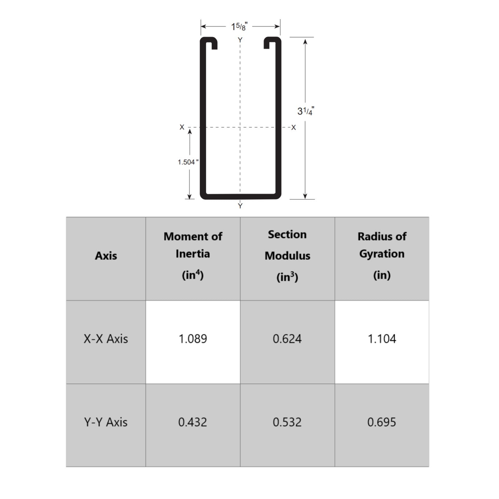 Strut Channel Fittings