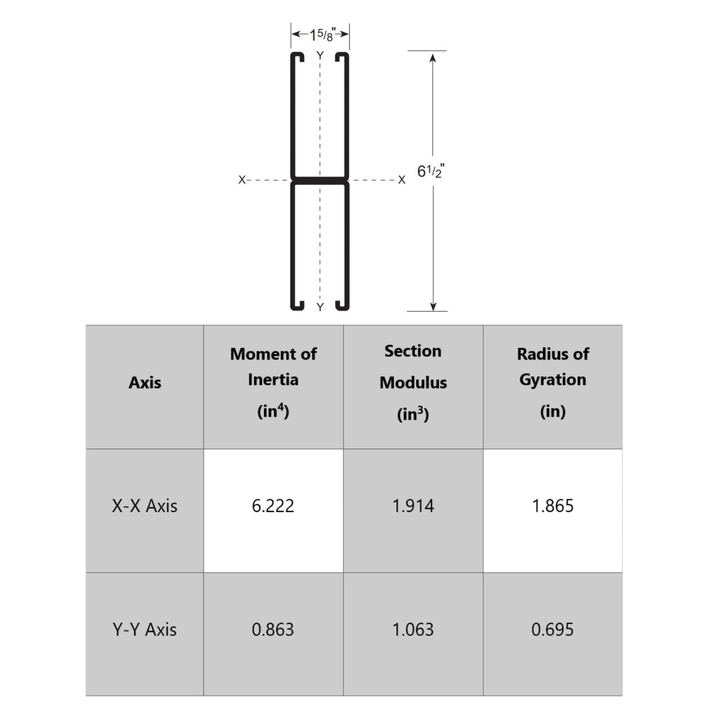 Strut Channel Fittings