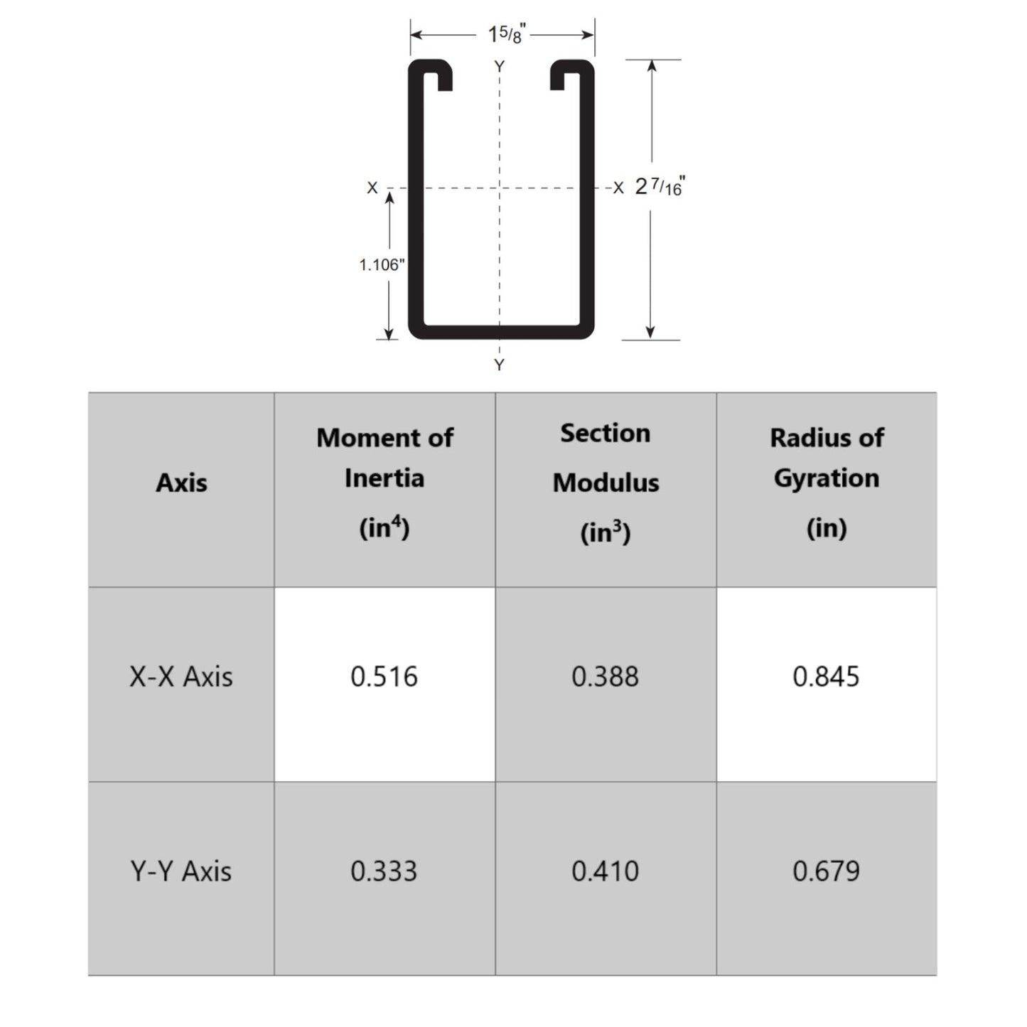 Strut Channel specifications