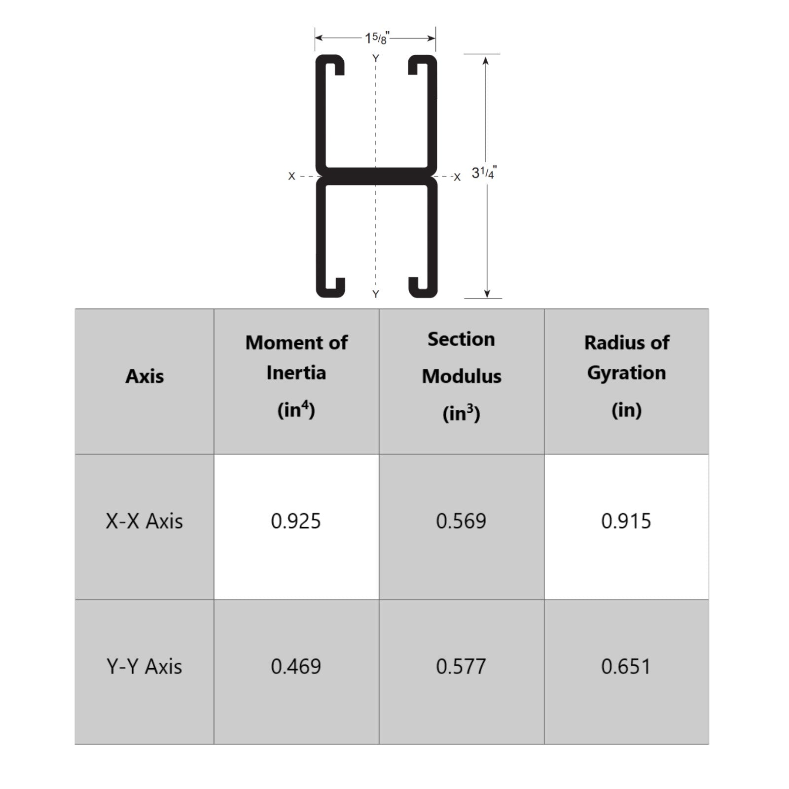 Strut Channel specifications