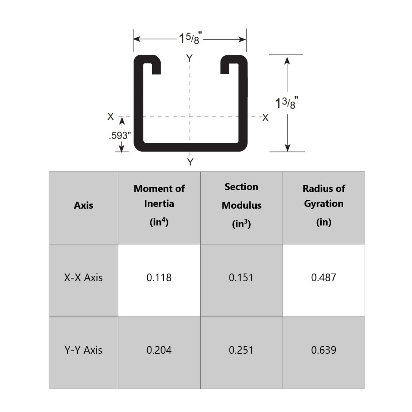 Strut Channel specifications