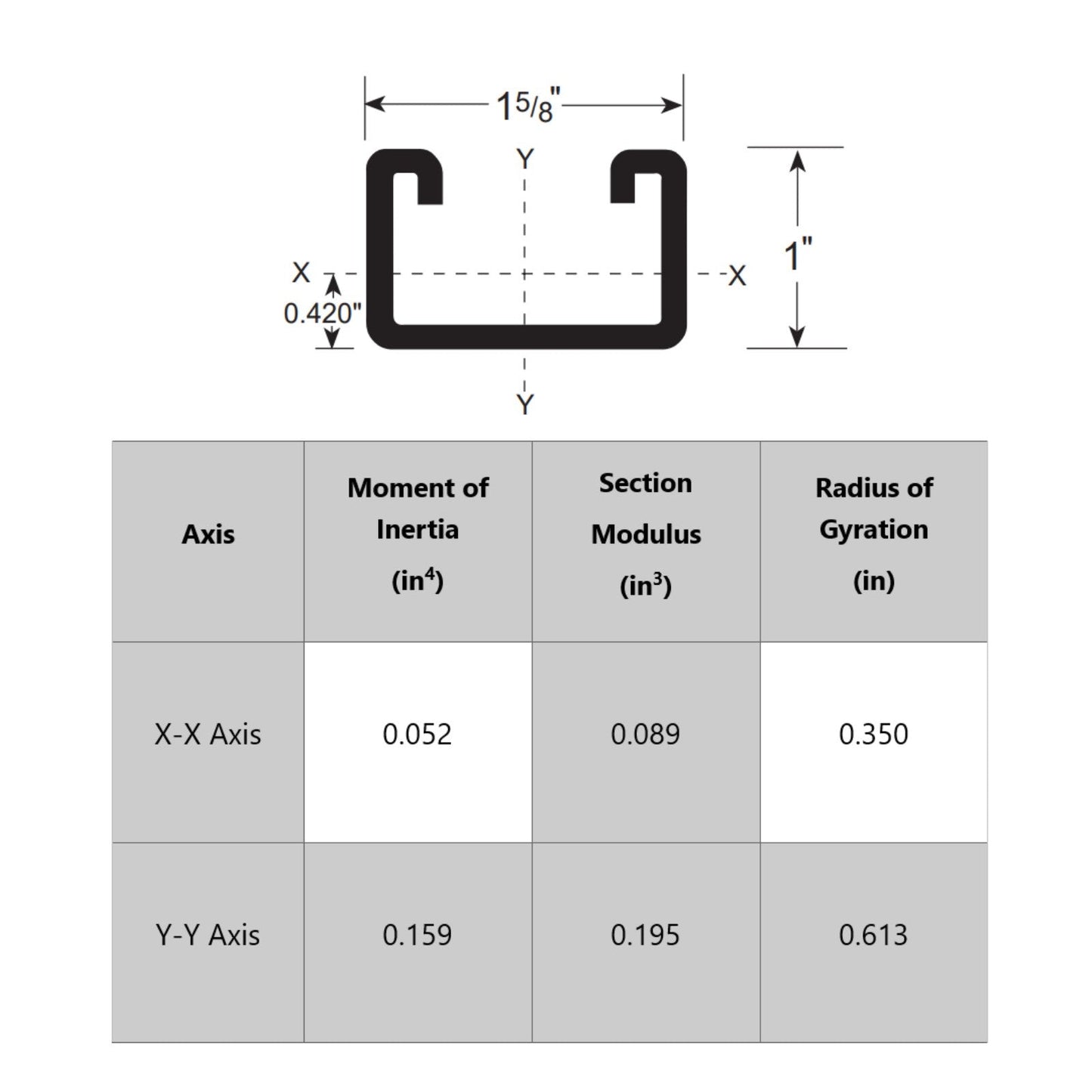 Strut Channel specifications