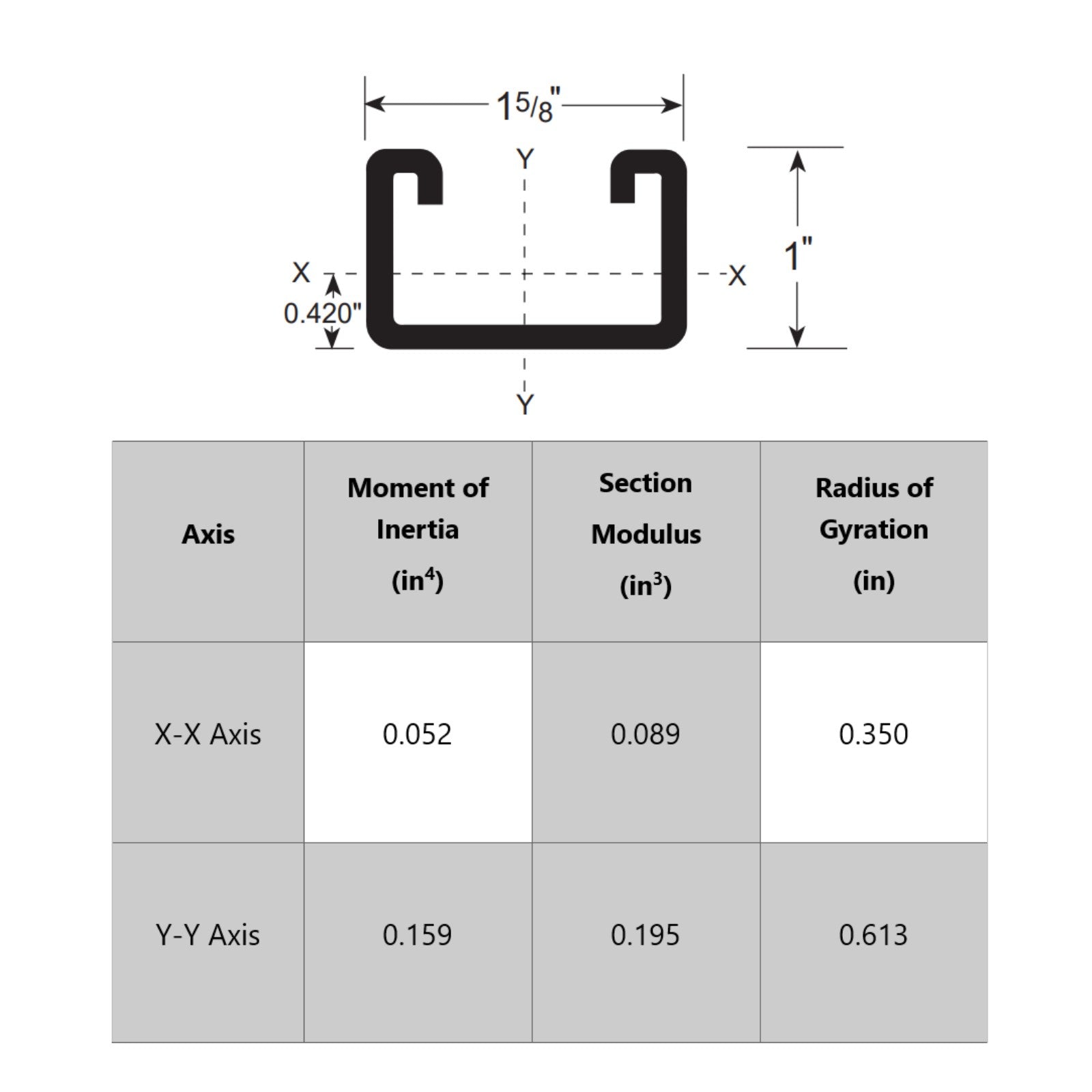 Strut Channel specifications