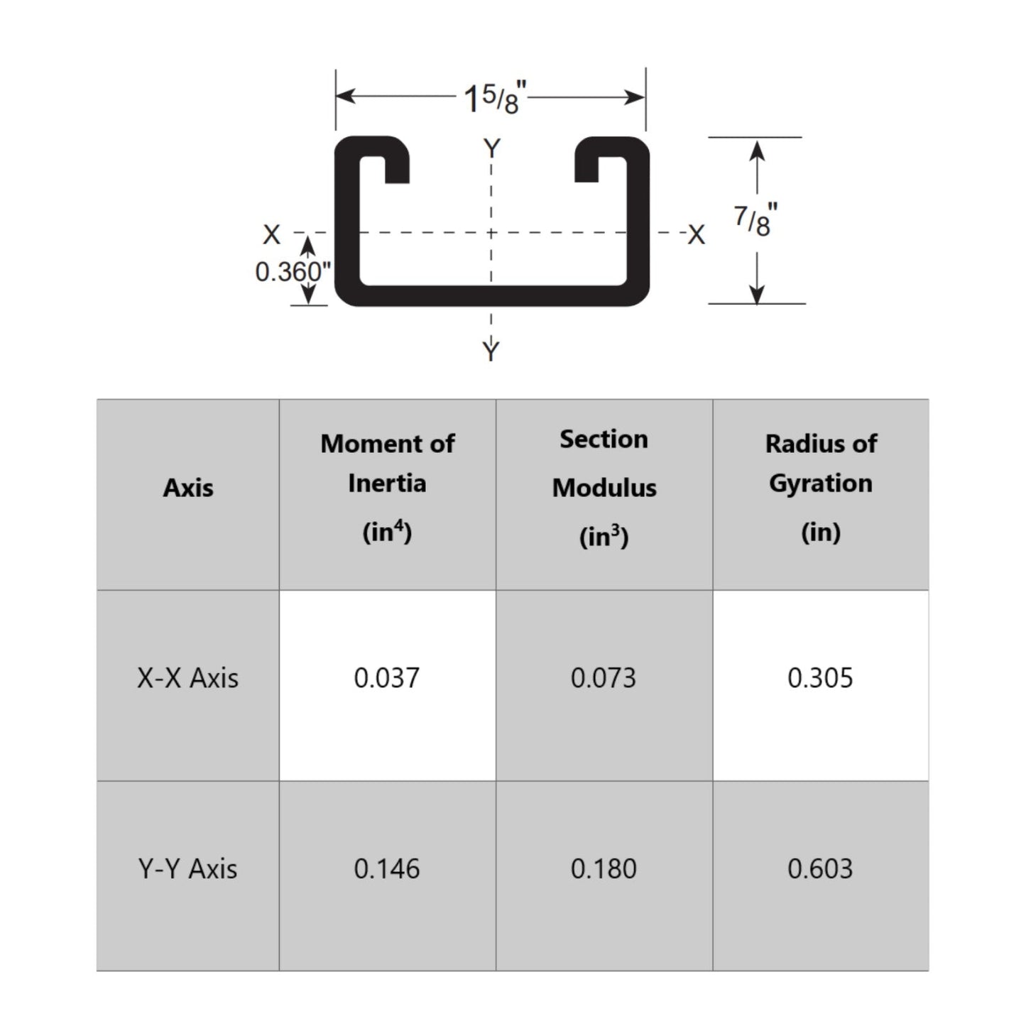 Strut Channel specifications