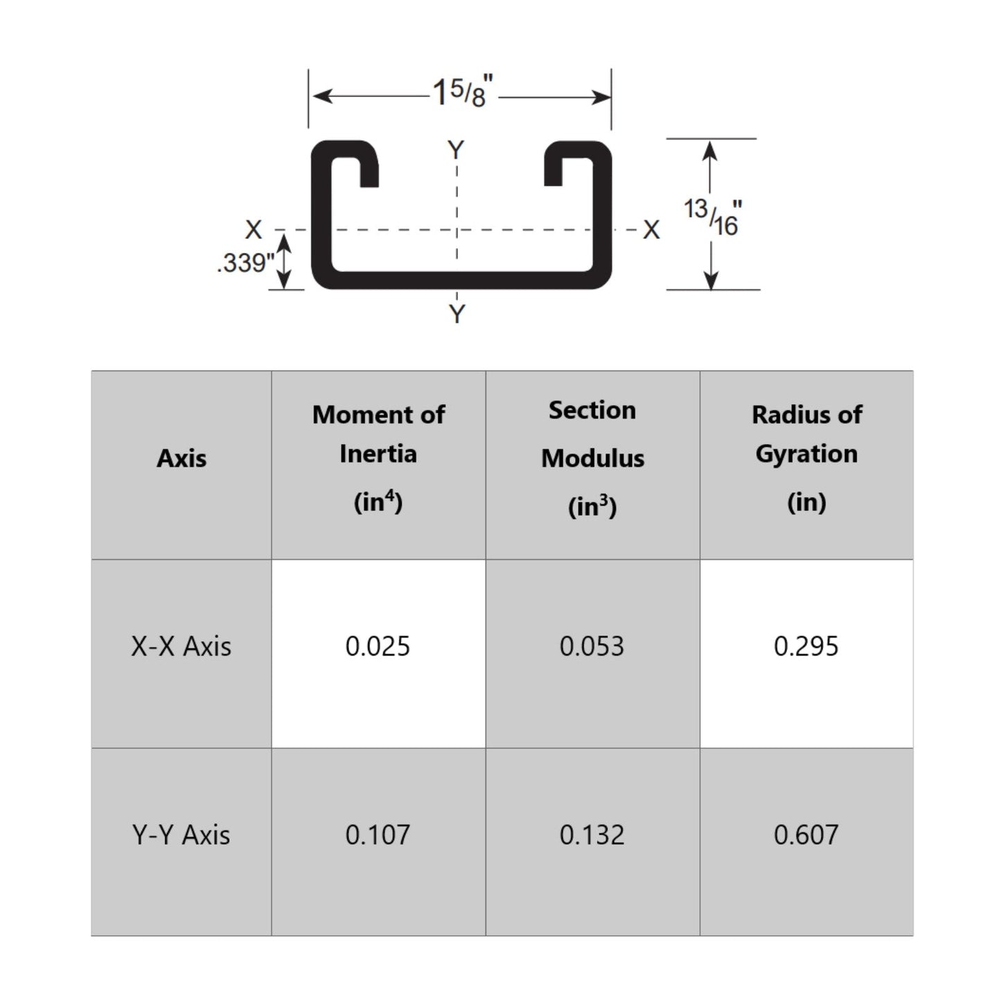 Strut Channel specifications