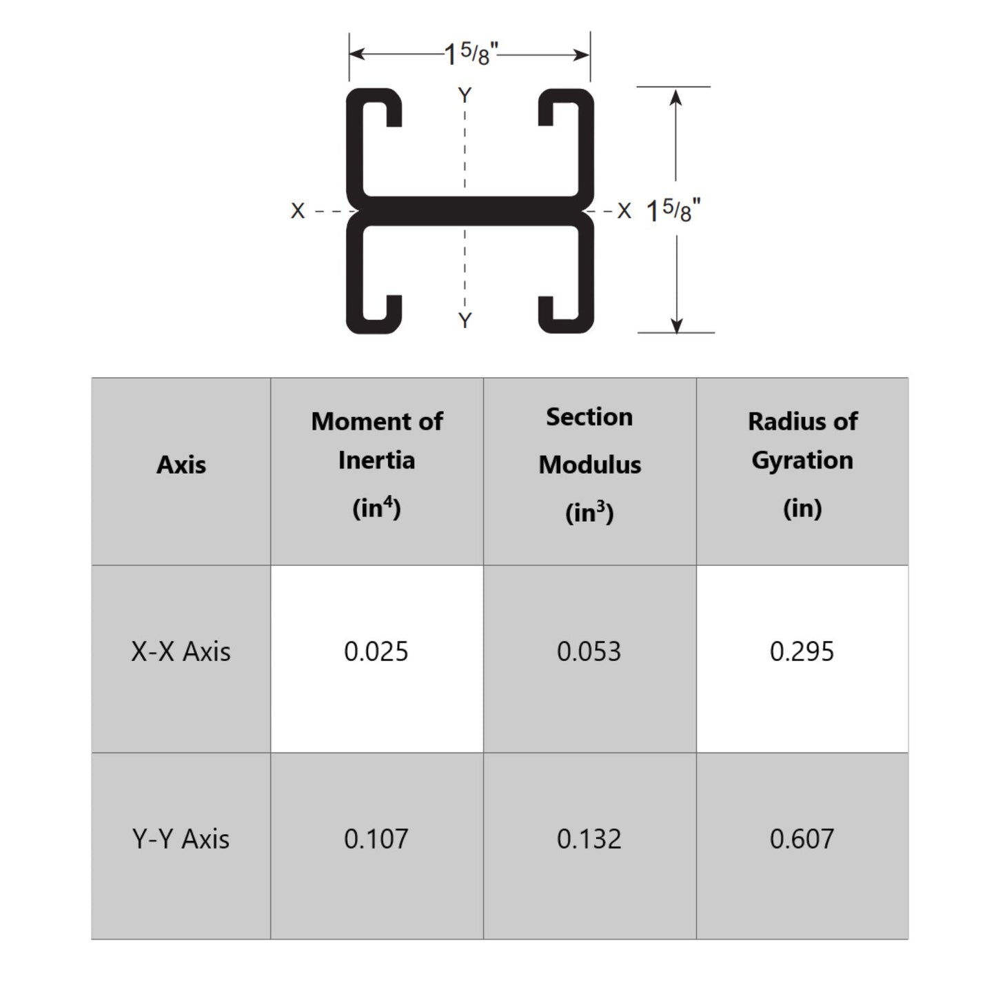 Strut Channel specifications