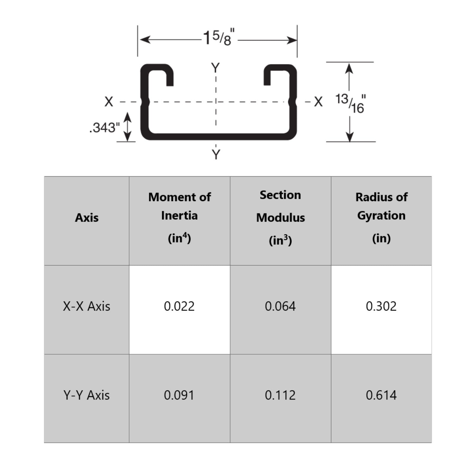 Strut Channel specifications