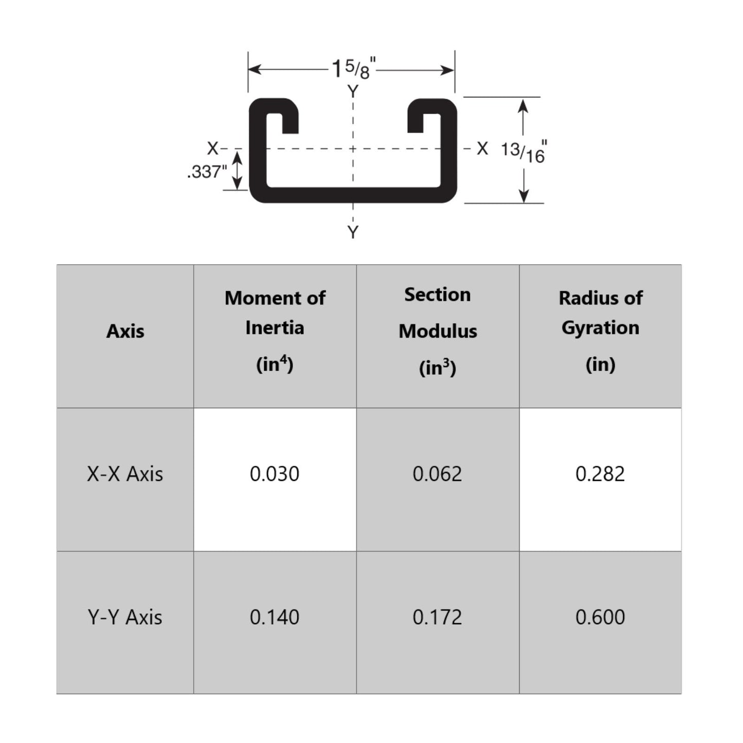 Strut Channel specifications