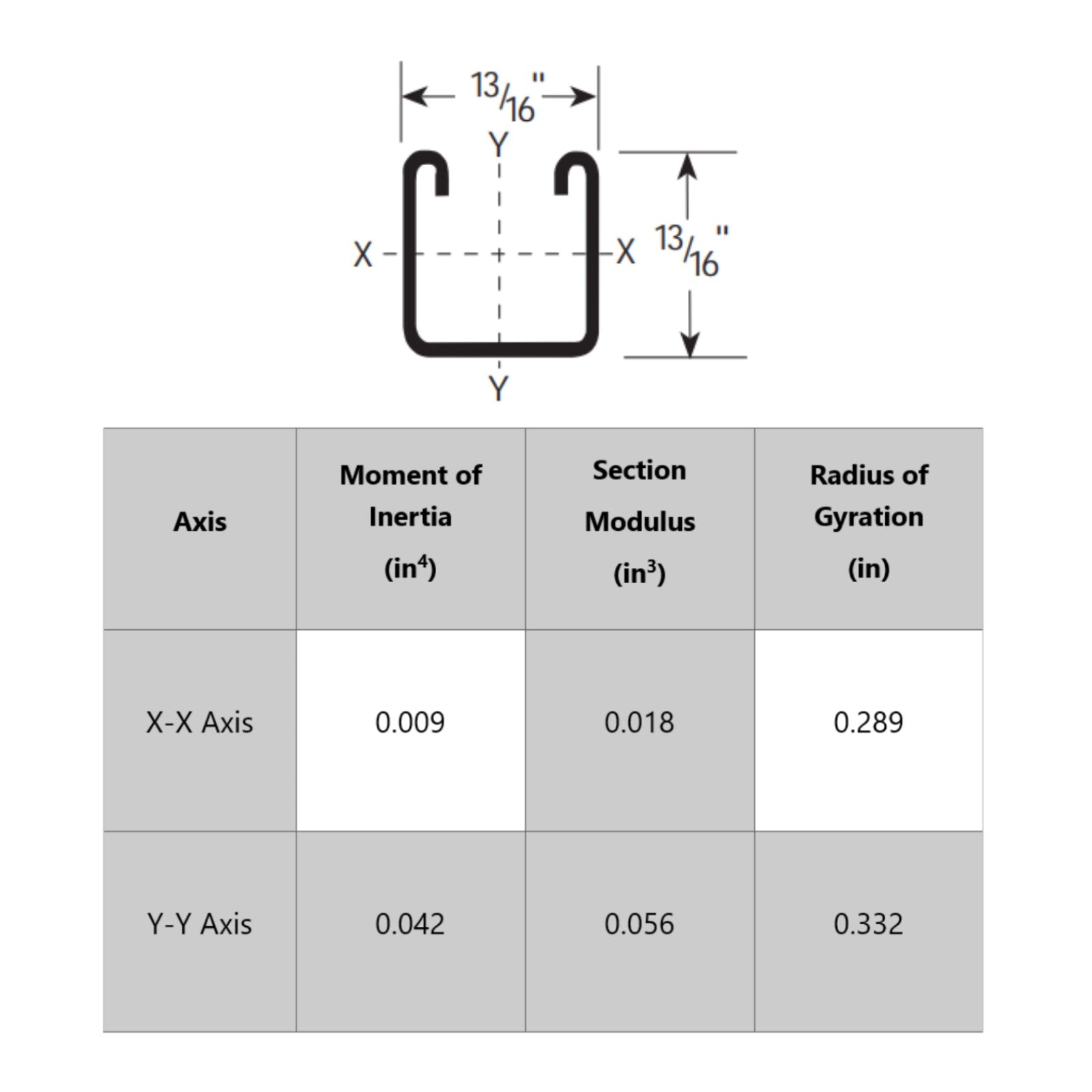 Strut Channel specifications