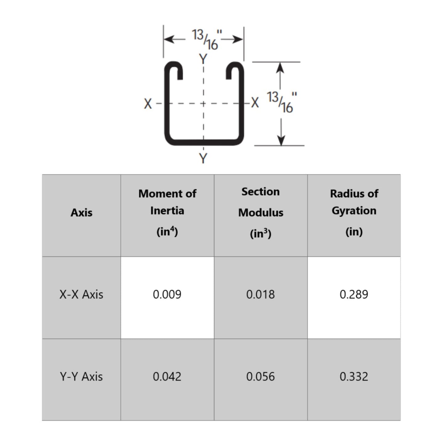 Strut Channel specifications