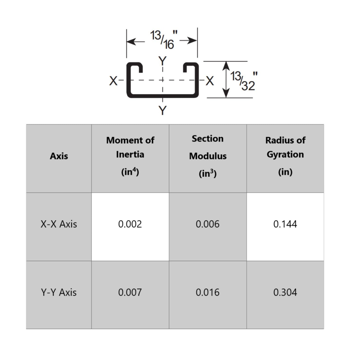 Strut Channel specifications