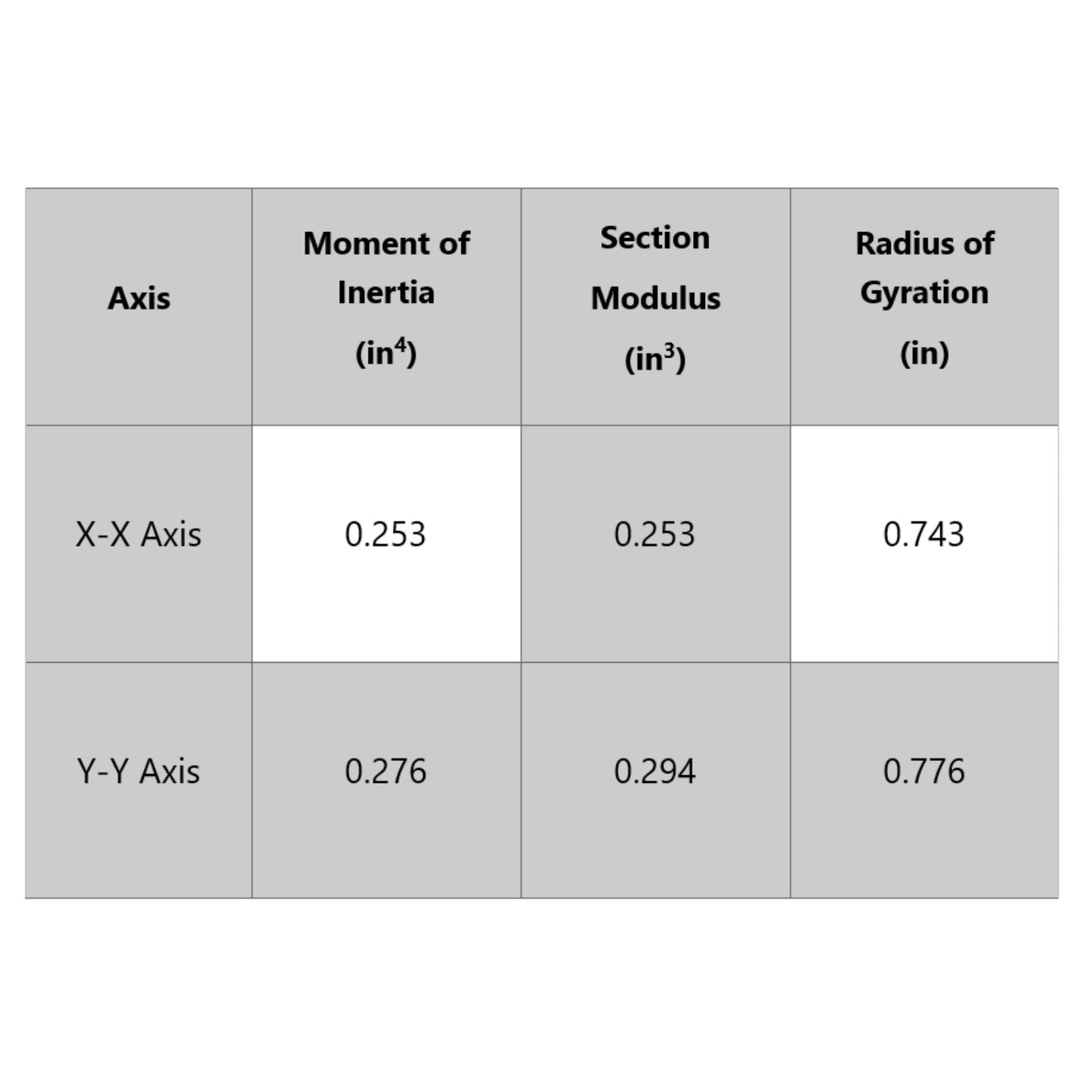 adjustable strut channel specifications